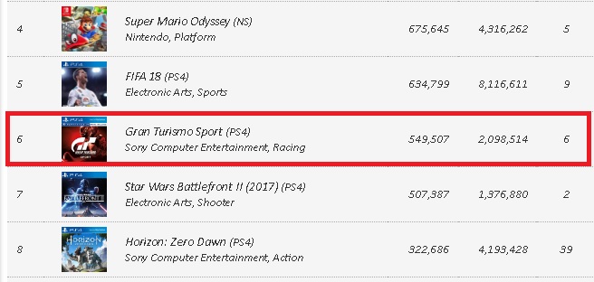 gran turismo sport vgchartz 2 million sales